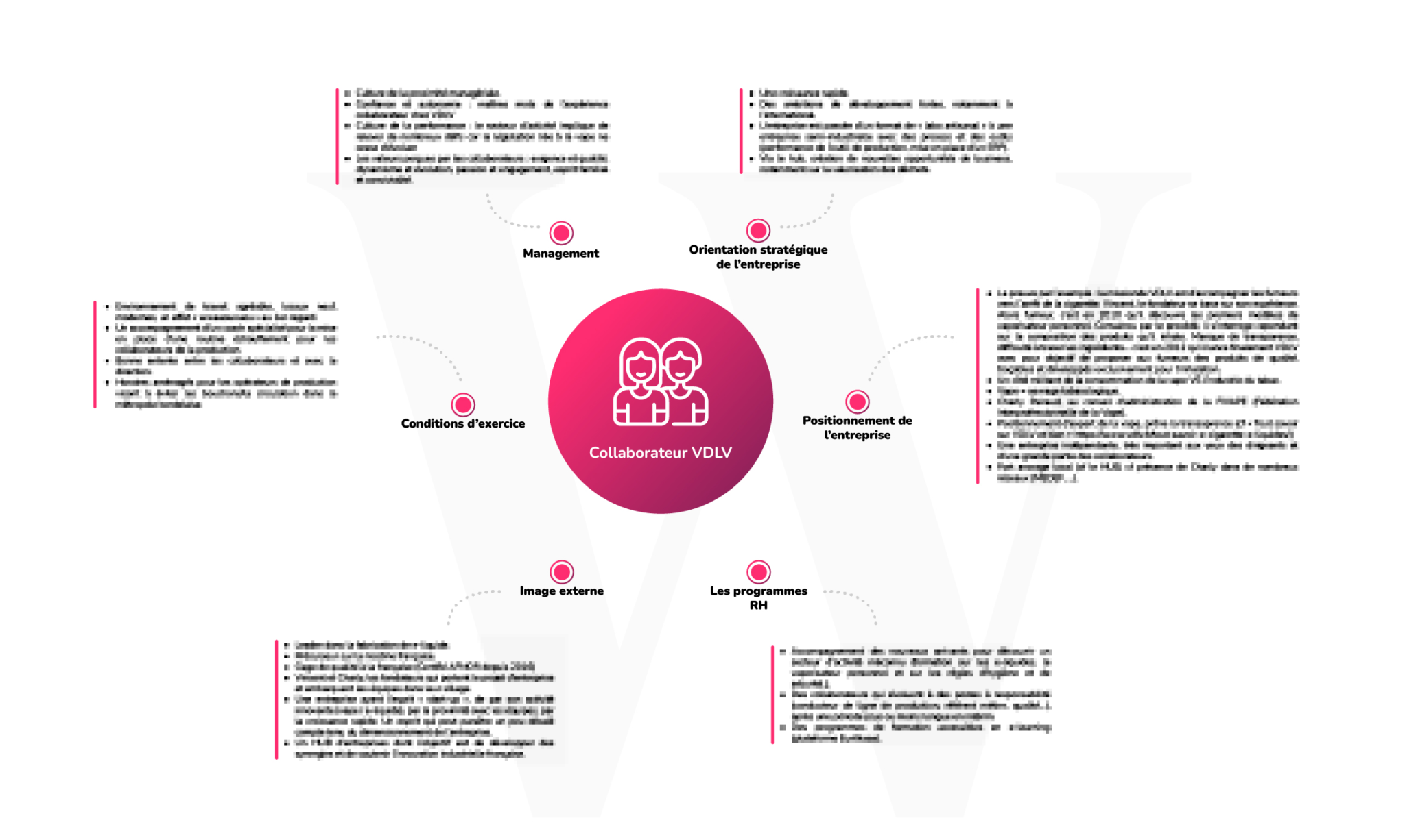 Un visuel exemple d'un audit RH marque employeur réalisé par We Feel Good pour ses clients